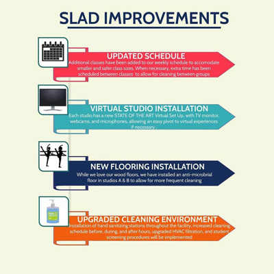 SLAD Open House Today